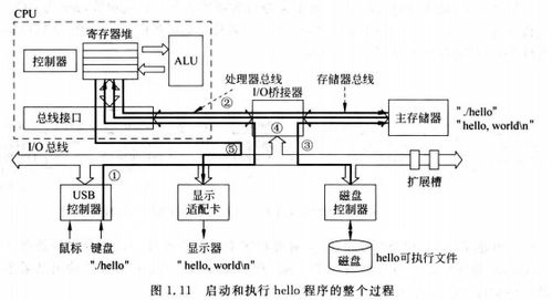 計算機組成原理與系統概述 計算機如何服務世界
