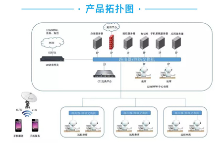 12345政務服務熱線系統設計與實現 計算機系統服務的實踐探索