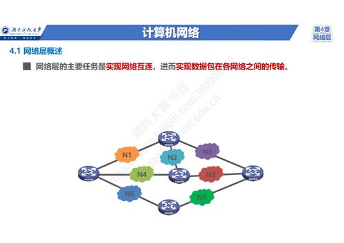 零基礎(chǔ)入門(mén)計(jì)算機(jī)網(wǎng)絡(luò) 網(wǎng)絡(luò)層核心任務(wù)、三大關(guān)鍵問(wèn)題、兩種服務(wù)類(lèi)型與TCP/IP網(wǎng)際層協(xié)議體系全解析
